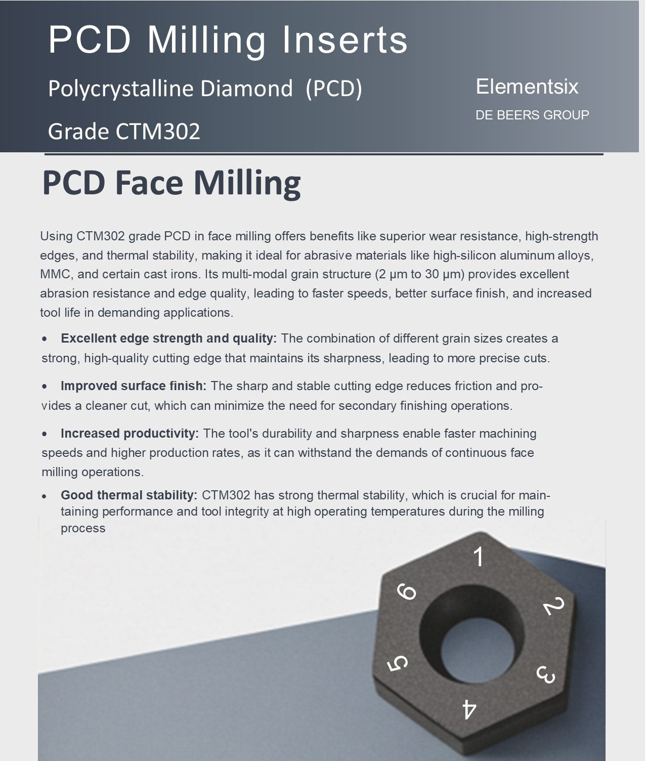 CPGW-32.51-R Polycrystalline Diamond (PCD) Grade CTM302